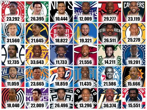 top 100 nba scorers.